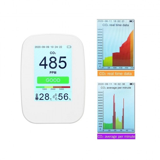 D9-H CO2/RH/Temp. 3-in-1 Multifunctional Air Quality Detector Indoor/Outdoor CO2 Meter Temperature Humidity Monitor