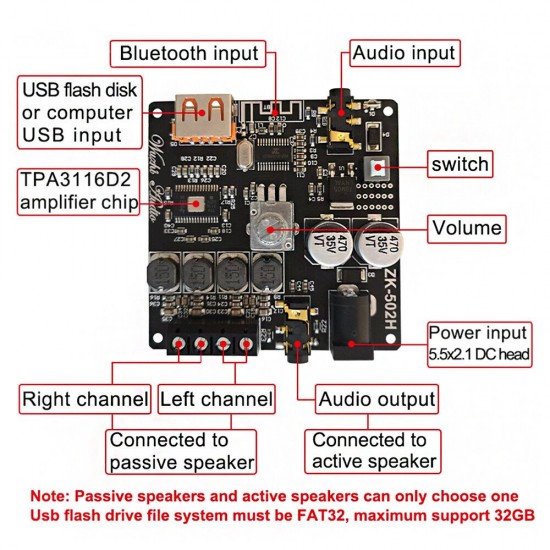 ZK-502H 50Wx2 TPA3116D2 HIFI 2.0 Stereo Bluetooth 5.0 Digital Power Amplifier Module