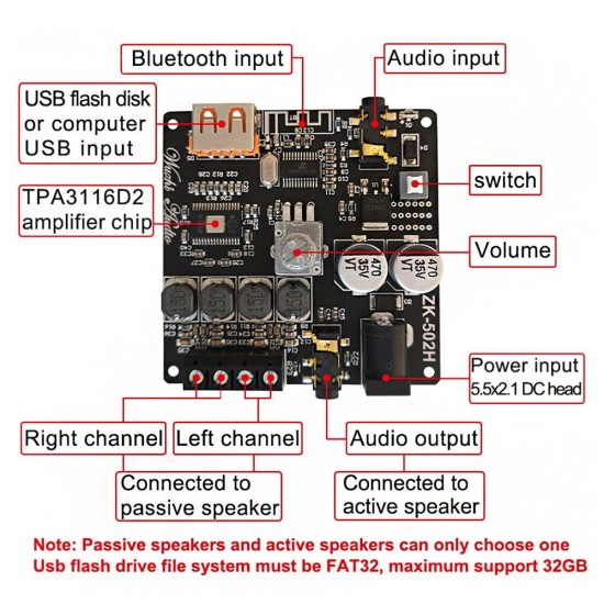 ZK-502H 50Wx2 TPA3116D2 HIFI 2.0 Stereo Bluetooth 5.0 Digital Power Amplifier Module ZK-502H 50Wx2 TPA3116D2 HIFI 2.0 Stereo Bluetooth 5.0 Digital Power Amplifier Module