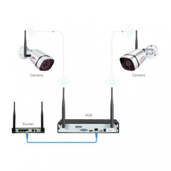 AR-K08W2H-S360 8CH NVR 1080P HD Wireless NVR CCTV P2P Outdoor+Indoor Weatherproof Night-Vision WIFI Security Camera System AR-K08W2H-S360 8CH NVR 1080P HD Wireless NVR CCTV P2P Outdoor+Indoor Weatherproof Night-Vision WIFI Security Camera System
