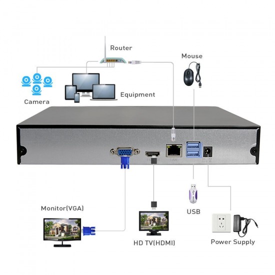 16CH 5MP CCTV NVR Mootion Detect CCTV Network Video Recorder ONVIF P2P For IP Camera 4MP/3MP/2MP Security System 16CH 5MP CCTV NVR Mootion Detect CCTV Network Video Recorder ONVIF P2P For IP Camera 4MP/3MP/2MP Security System