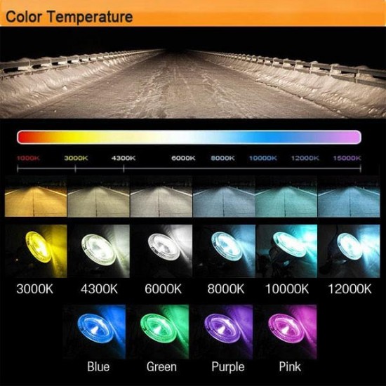 H7 5050 18SMD Car White LED Fog Light Daytime Running Light Bulb H7 5050 18SMD Car White LED Fog Light Daytime Running Light Bulb