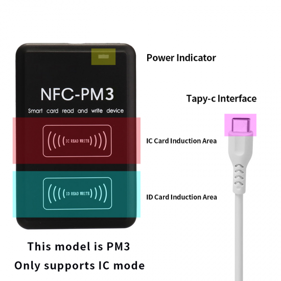 NFC PM3 RFID Writer Ic 13.56mhz Card Reader Cuid Taag Copier Complete Decoding Function Clone Uid Key Duplicator NFC PM3 RFID Writer Ic 13.56mhz Card Reader Cuid Taag Copier Complete Decoding Function Clone Uid Key Duplicator