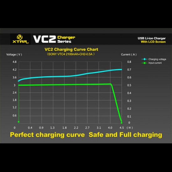 VC2 Charger With LCD Screen Display For 18650 26650 Battery VC2 Charger With LCD Screen Display For 18650 26650 Battery