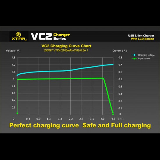 VC2 Charger With LCD Screen Display For 18650 26650 Battery