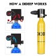 0.5L SCUBA Mini Oxygen Cylinder Air Tank Diving Reserve Air Tank Hand Pump 0.5L SCUBA Mini Oxygen Cylinder Air Tank Diving Reserve Air Tank Hand Pump