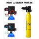 0.5L Mini Scuba Tank Diving Oxygen Reserve Air Hand Inflator Pump Dive Equipment 0.5L Mini Scuba Tank Diving Oxygen Reserve Air Hand Inflator Pump Dive Equipment