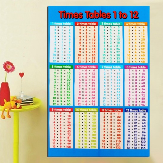 Educational Multiplication Times Table Poster Math Posters for Kids Learning