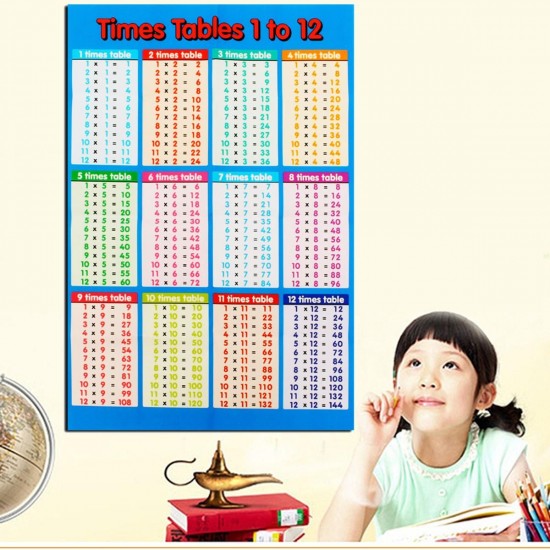 Educational Multiplication Times Table Poster Math Posters for Kids Learning