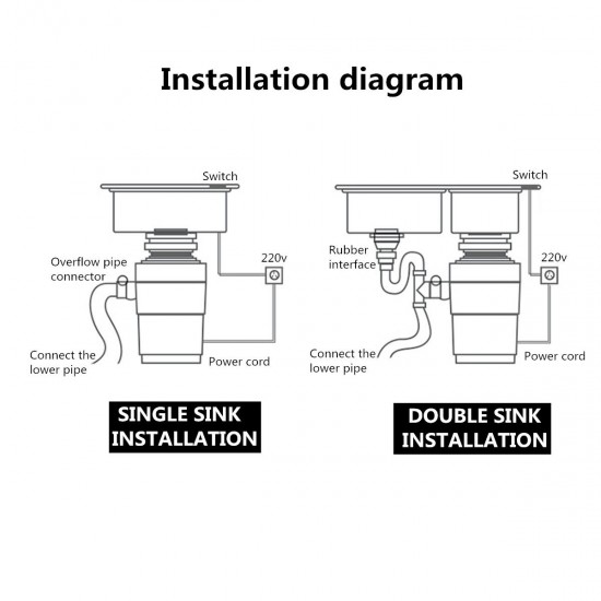 Garbage Disposal 1.0 HP Continuous Feed Home Kitchen Food Waste 2600 RPM Garbage Disposal 1.0 HP Continuous Feed Home Kitchen Food Waste 2600 RPM