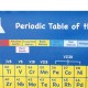 Periodic Table of Elements Wall Poster 20x30cm 40x60cm Silk Fabric Cloth Print Teaching Decorations