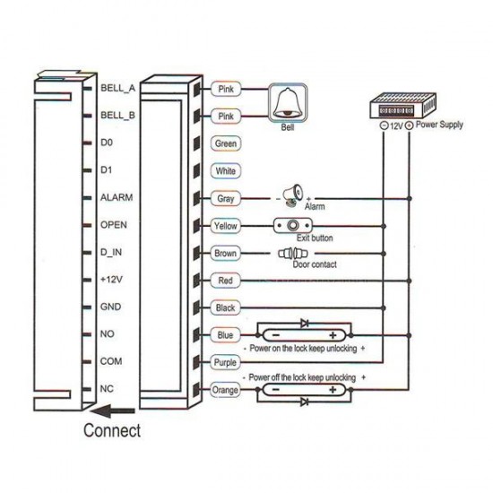 SY5100RID Door Access Control Controller ABS Case RFID Reader Keypad Remote Control 10 ID Cards