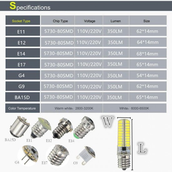 Dimmable E11 E12 E14 E17 G4 G9 BA15D 4W 80 SMD 5730 LED Pure White Warm White Light Lam Bulb AC220V Dimmable E11 E12 E14 E17 G4 G9 BA15D 4W 80 SMD 5730 LED Pure White Warm White Light Lam Bulb AC220V