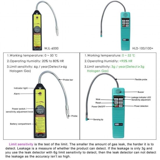 HLD-100+ Halogen Leak Detector Refrigerant Gas Leak Detector Probe with High Sensitivity 3g/yr, AC Leak Tester, Corona Sensor