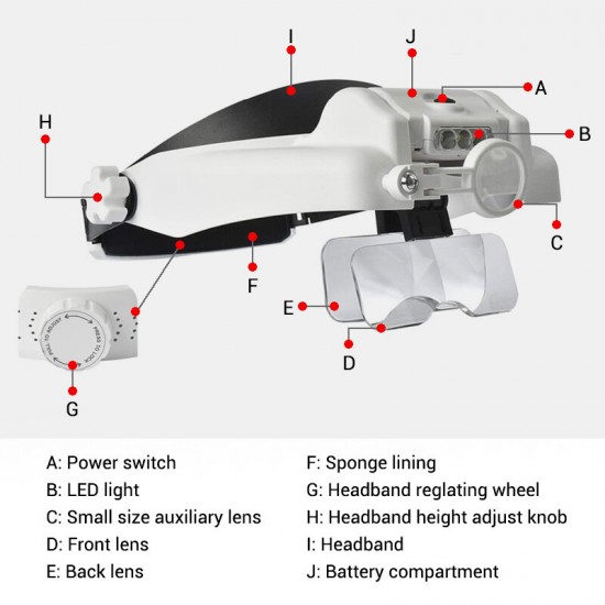 82000M Headband Magnifier Multi-functional Loupe Led Head Mounted Magnifying Glass With 5 Replaceable Lenses Watchmaker Repair Tool