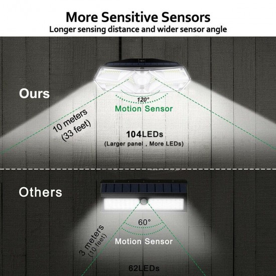 104 LED Solar Power Lights PIR Motion Sensor Wall Lamp Garden Security Outdoor 104 LED Solar Power Lights PIR Motion Sensor Wall Lamp Garden Security Outdoor