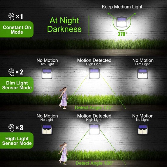 128LED Solar Light Infrared Motion Sensor Garden Security Wall Light 3 Modes 20Ft Sensing Distance Waterproof IP65