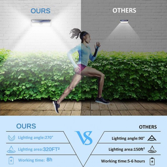 136 LED Four-sided Solar Garden Light Body PIR Motion Sensor Lamp 3400mAh Yard 136 LED Four-sided Solar Garden Light Body PIR Motion Sensor Lamp 3400mAh Yard