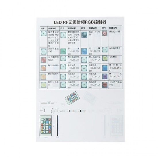 24 Key LED RGB IR 1000 Pixels Remote Controller For WS2812B WS2811 Strip Light Module Lamp DC12V