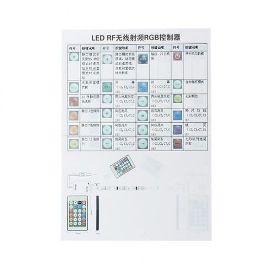 24 Key LED RGB IR 1000 Pixels Remote Controller For WS2812B WS2811 Strip Light Module Lamp DC12V 24 Key LED RGB IR 1000 Pixels Remote Controller For WS2812B WS2811 Strip Light Module Lamp DC12V