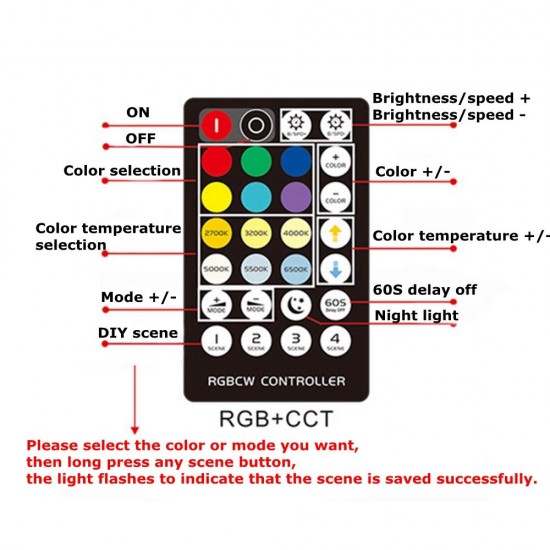 28Keys RF Mini Remote Control RGB+CCT Constant Current LED Strip Controller for Indoor Lights DC5-24V