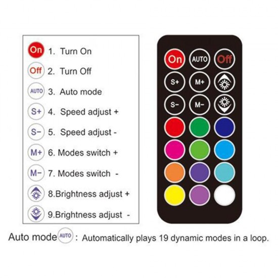 5-24V RGB Constant Current LED Strip Controller + 21Keys RF Mini Remote Control for Indoor Light 5-24V RGB Constant Current LED Strip Controller + 21Keys RF Mini Remote Control for Indoor Light