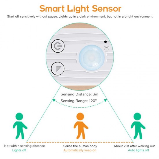 0.5m/1m/2m/3m Human Body Smart Induction LED Light with Battery Box Light Bar 2835 Cabinet Light Bar