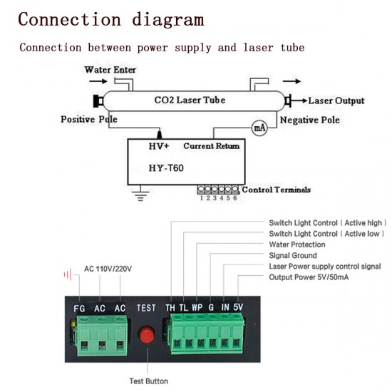 110V/220V 50W Laser Power Supply MYJG-50 for CO2 Laser Cutter Engraving Machine 110V/220V 50W Laser Power Supply MYJG-50 for CO2 Laser Cutter Engraving Machine