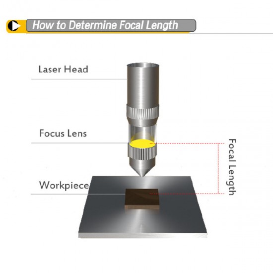 12mm Dia ZnSe Focus Lens for CO2 Laser Engraver/Cutter Cutting Machine FL 50.8mm/2''