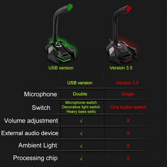 GK Multifunctional USB 3.5mm LED Wired Omnidirectionnel Game Microphone with Dual Mics with HD Smart Sound Card for Computer Laptop GK Multifunctional USB 3.5mm LED Wired Omnidirectionnel Game Microphone with Dual Mics with HD Smart Sound Card for Computer Laptop