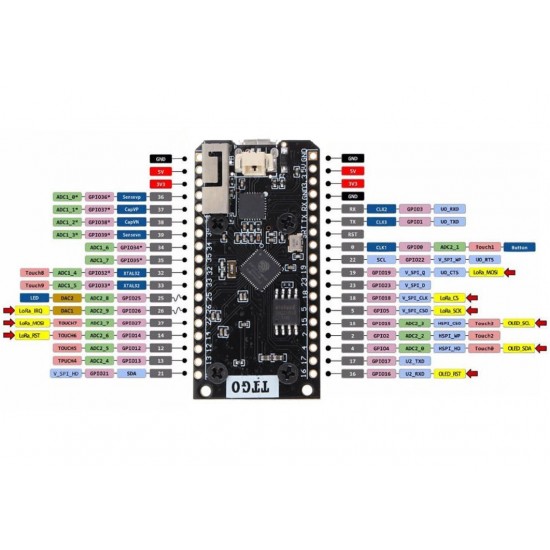 2Pcs ESP32 SX1276 915MHz bluetooth WI-FI Internet Antenna Development Board 2Pcs ESP32 SX1276 915MHz bluetooth WI-FI Internet Antenna Development Board