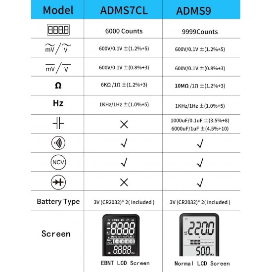 ADMS9 Mini Digital Multimeter Voltage Tester Voltmeter Ohm Resistance NCV Continuity Test