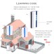 K33 Self-powered Waterproof Wireless DoorBell No Battery Smart Door Bell Chime LED Light White K33 Self-powered Waterproof Wireless DoorBell No Battery Smart Door Bell Chime LED Light White