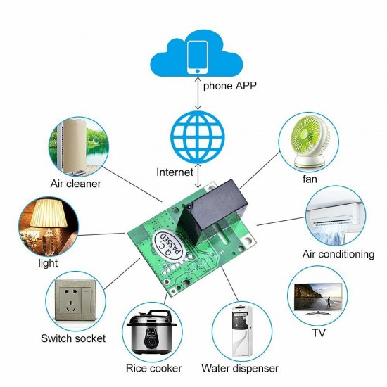 5Pcs RE5V1C Relay Module 5V WiFi DIY Switch Dry Contact Output Inching/Selflock Working Modes APP/Voice/LAN Control for Smart Home 5Pcs RE5V1C Relay Module 5V WiFi DIY Switch Dry Contact Output Inching/Selflock Working Modes APP/Voice/LAN Control for Smart Home
