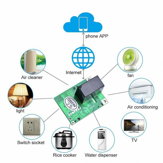 5Pcs RE5V1C Relay Module 5V WiFi DIY Switch Dry Contact Output Inching/Selflock Working Modes APP/Voice/LAN Control for Smart Home