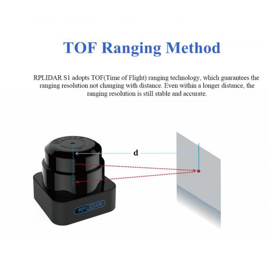 S1 TOF 360° 40 Meters Sensor Scanner for Obstacle Avoidance and Navigation of A G V UAV S1 TOF 360° 40 Meters Sensor Scanner for Obstacle Avoidance and Navigation of A G V UAV