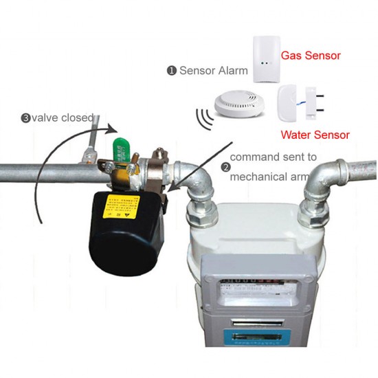 Smart WiFi Water Flood Alarm Valve WiFi Controller APP Remote Voice Control by Alexa Google