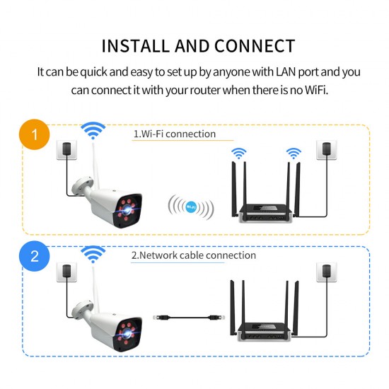 4CH 2.0MP 1080P Wireless Surveillance White Camera System Kits outdoor/Indoor Weatherproof P2P CCTV Monitoring Kit 4CH 2.0MP 1080P Wireless Surveillance White Camera System Kits outdoor/Indoor Weatherproof P2P CCTV Monitoring Kit