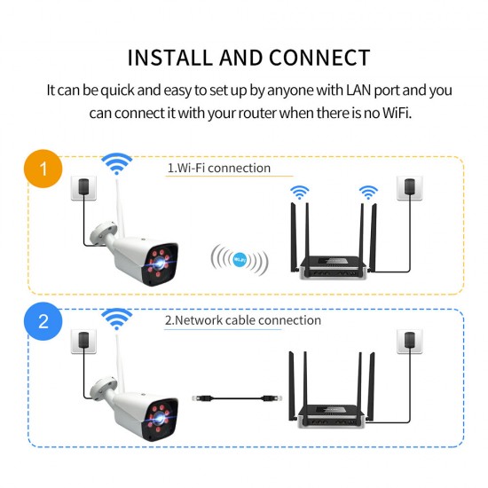 4CH 2.0MP 1080P Wireless Surveillance White Camera System Kits outdoor/Indoor Weatherproof P2P CCTV Monitoring Kit