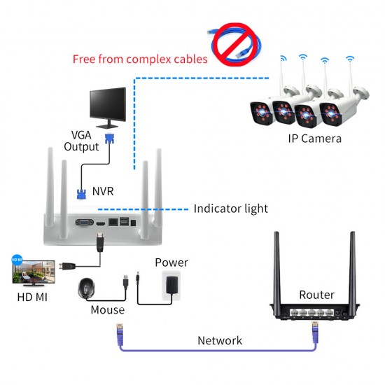 4CH 2.0MP 1080P Wireless Surveillance White Camera System Kits outdoor/Indoor Weatherproof P2P CCTV Monitoring Kit