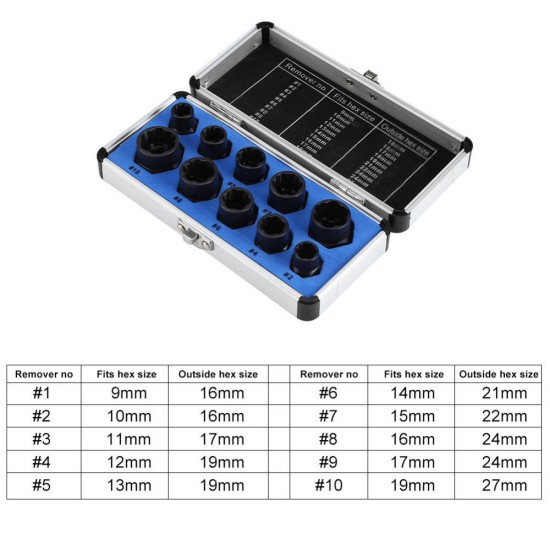 10Ppcs Damaged Bolt Nut Screw Remover Extractor Removal Set Nut Removal Socket Tool Threading Hand Tools Kit with Case