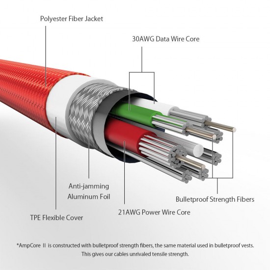 BW-MC5 2.4A Micro USB Braided Data Cable 6ft/1.8m for Samsung S7 Redmi Note 4 BW-MC5 2.4A Micro USB Braided Data Cable 6ft/1.8m for Samsung S7 Redmi Note 4