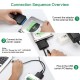 USB to SATA Cable 2.5'' 3.5'' HDD SSD Hard Drive Converter Cable USB3.0 SATA with UASP Data Cable USB to SATA Cable 2.5'' 3.5'' HDD SSD Hard Drive Converter Cable USB3.0 SATA with UASP Data Cable
