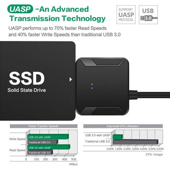 USB to SATA Cable 2.5'' 3.5'' HDD SSD Hard Drive Converter Cable USB3.0 SATA with UASP Data Cable USB to SATA Cable 2.5'' 3.5'' HDD SSD Hard Drive Converter Cable USB3.0 SATA with UASP Data Cable