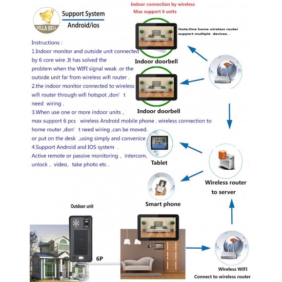 10 Inch Wired Wifi Fingerprint IC Card Video Door Phone Doorbell Intercom System with AHD 720P Door Access Control System,Support Remote APP Unlocking,Recording,Snapshots