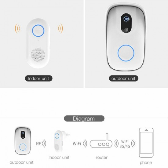 Smart Wireless Doorbell Lens Video HD Security Camera Night Vision App Control