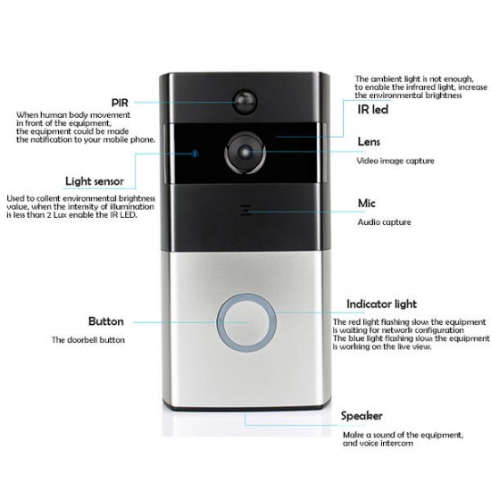 WiFi Video Door Phone Doorbell Battery Powered Security Door Intercom PIR Motion with 8GB TF Card WiFi Video Door Phone Doorbell Battery Powered Security Door Intercom PIR Motion with 8GB TF Card