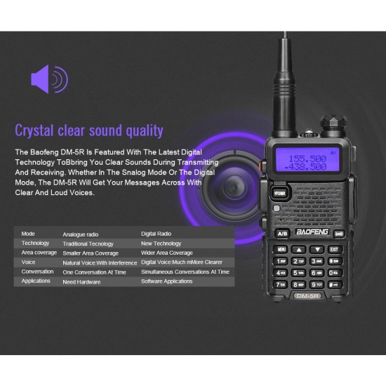 DM-5R Intercom Walkie Talkie DMR Digital Radio UV5R Upgraded Version VHF UHF 136-174MHZ/400-480MHZ