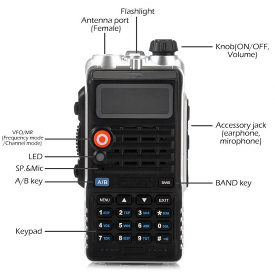 UV82 PLUS VHF/ UHF Dual Band Walkie Talkie Two-way Radio FM Transceiver With Flashlight