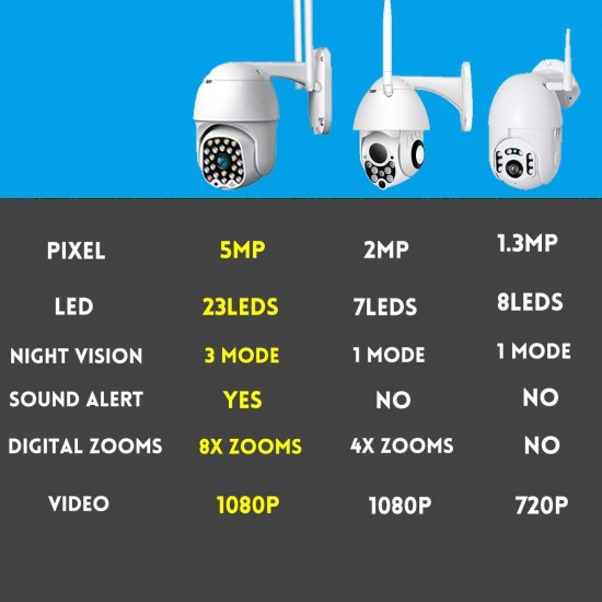 buzuo IP Camera